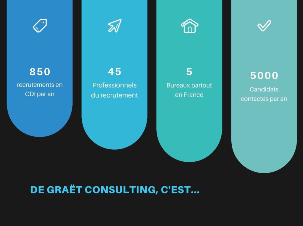 Processus de recrutement De Graët